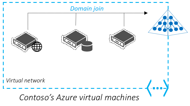 Gestione ottimizzata delle macchine virtuali di Azure