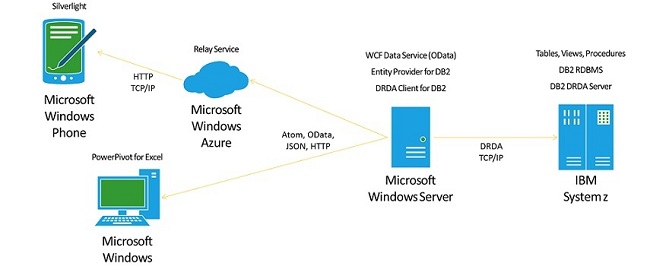 DI_DataClients DI_DataClients