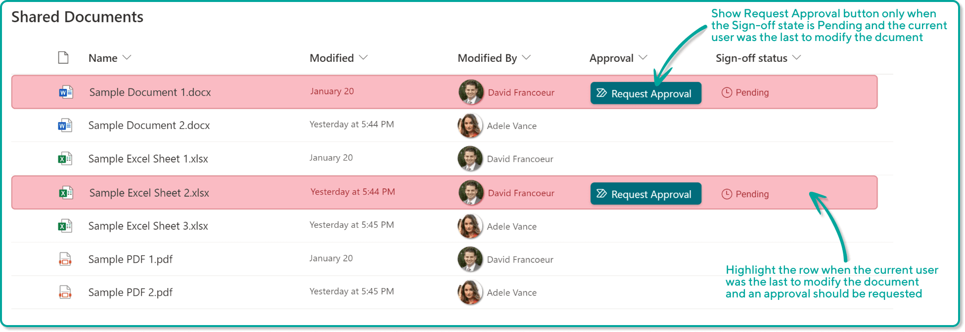 Conditional view formatting based on user