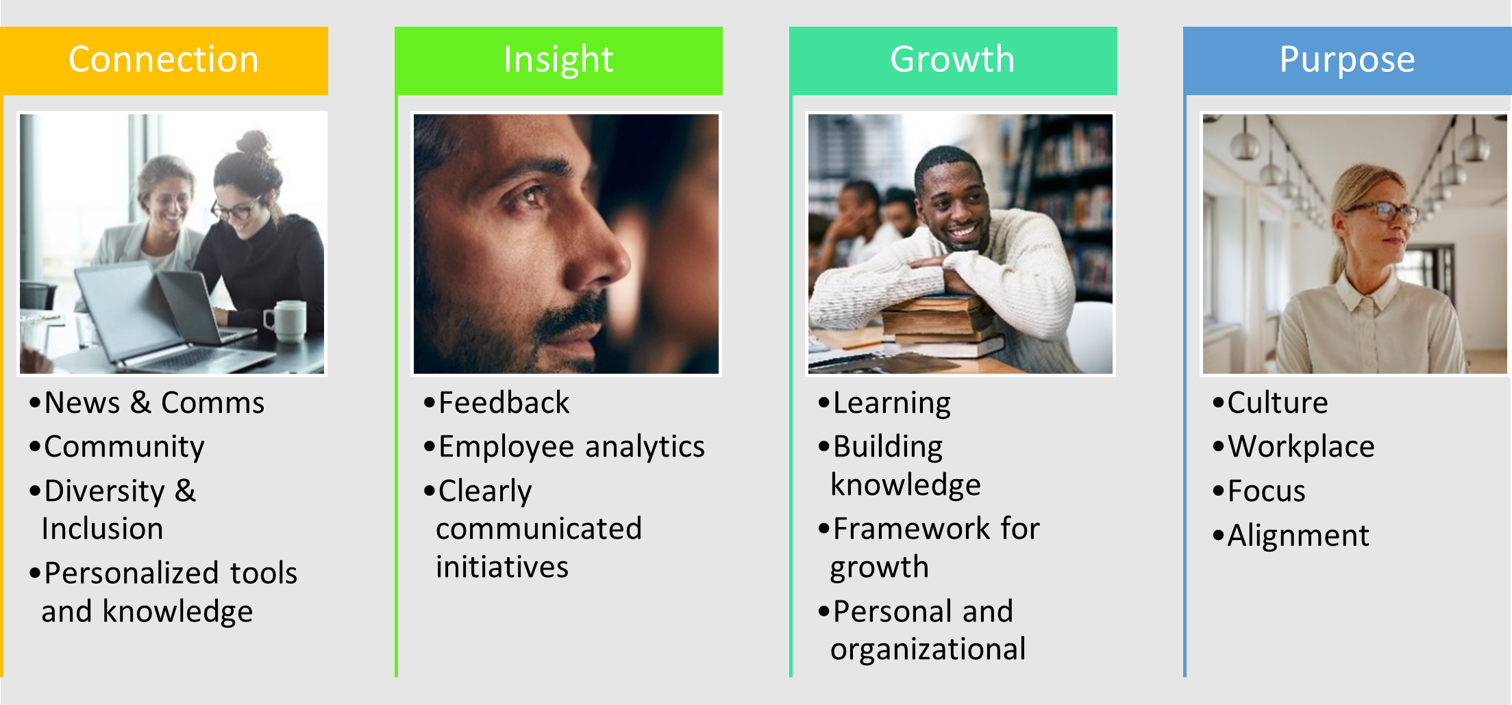 Employee Experience Sub-Competency Diagram