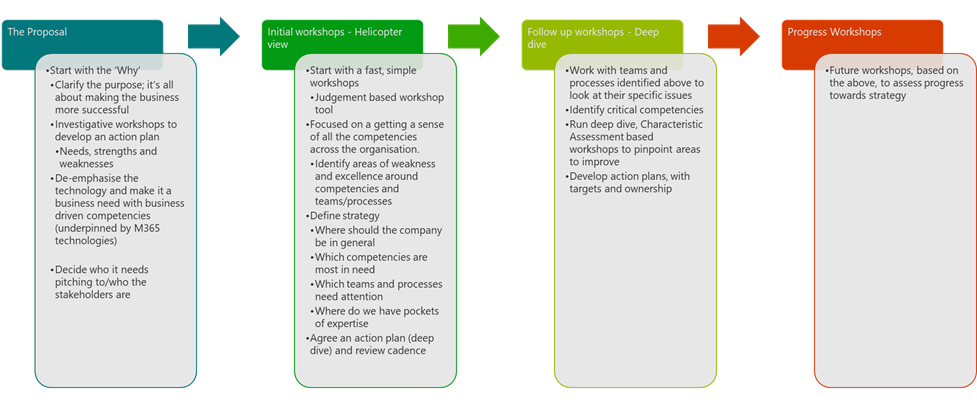 Workshop Overview