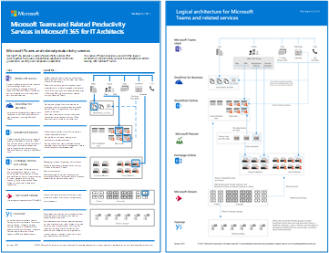 Immagine personale per il poster dell'architettura logica di Teams.