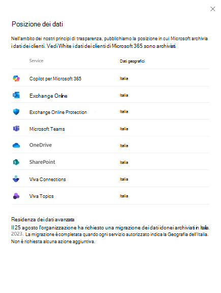 Screenshot della migrazione della visualizzazione percorso dati completata.