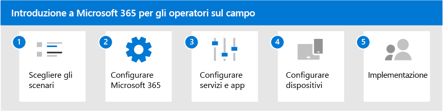 Cinque passaggi per iniziare a usare Microsoft 365 per i lavoratori in prima linea.