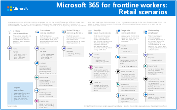 Microsoft 365 per i lavoratori in prima linea: scenari di vendita al dettaglio.