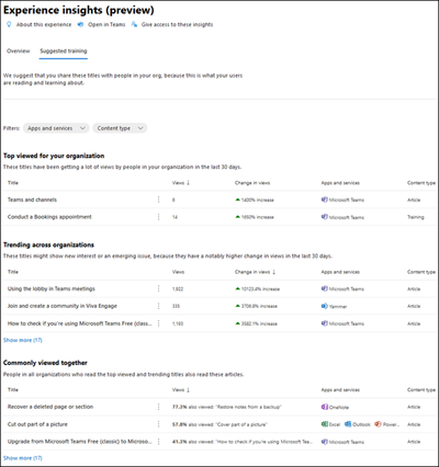 Dashboard informazioni dettagliate sull'esperienza