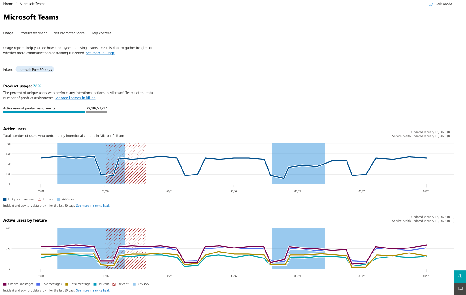 Screenshot: immagine che mostra l'esempio di utilizzo di Teams