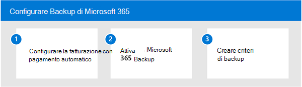 Diagramma che mostra il processo di installazione in tre passaggi per Il backup di Microsoft 365.