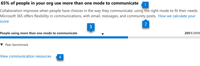 Informazioni principali sulle modalità di comunicazione.