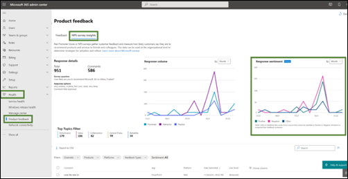 Screenshot: Dashboard dei commenti e suggerimenti sui prodotti nella scheda Informazioni dettagliate sui sondaggi NPS