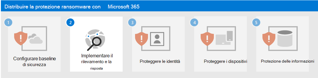 Passaggio 2 per la protezione da ransomware con Microsoft 365