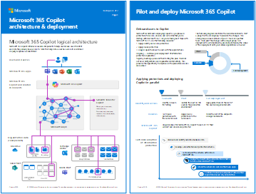 Immagine del poster dell'architettura di Copilot per Microsoft 365