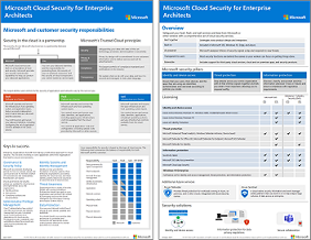 Anteprima del modello microsoft cloud security for enterprise architects.