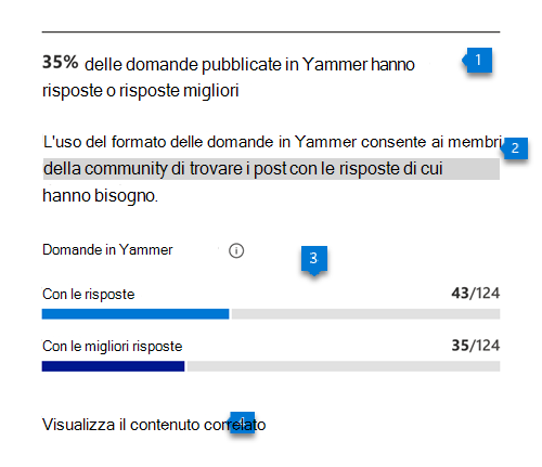 [Domande e risposte in Viva Engage]