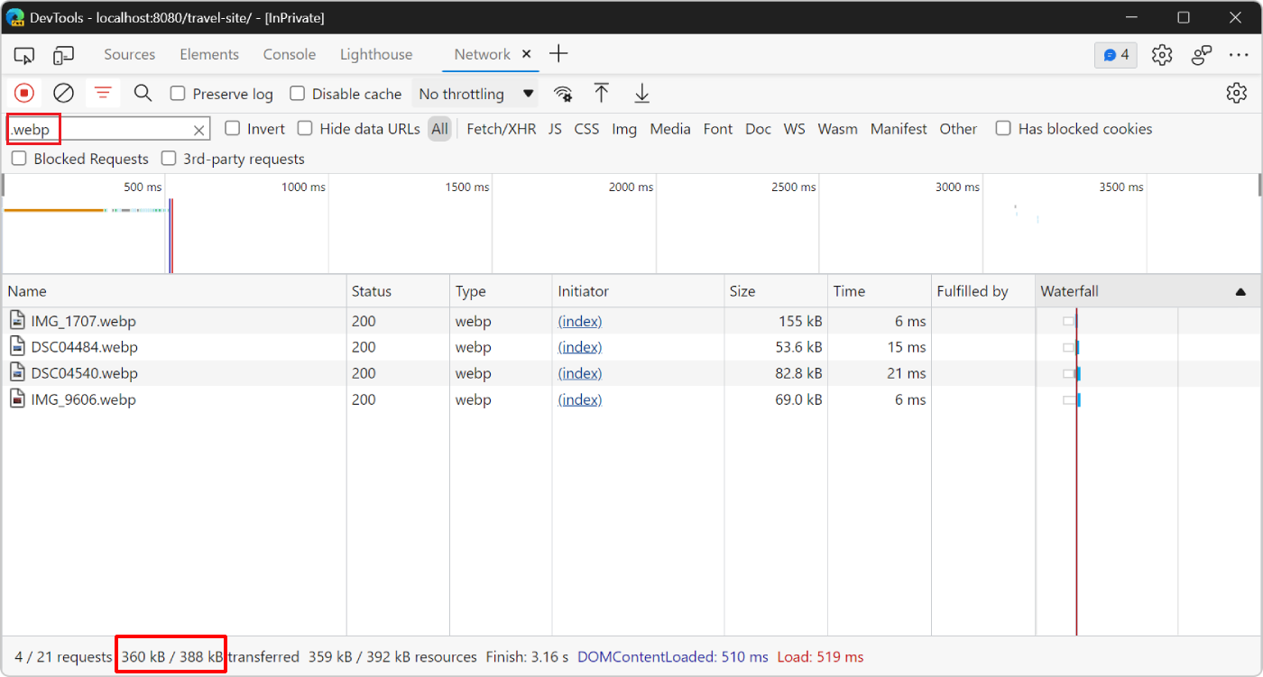 The Network tool, showing the four image requests again, and the lower total amount of data transferred