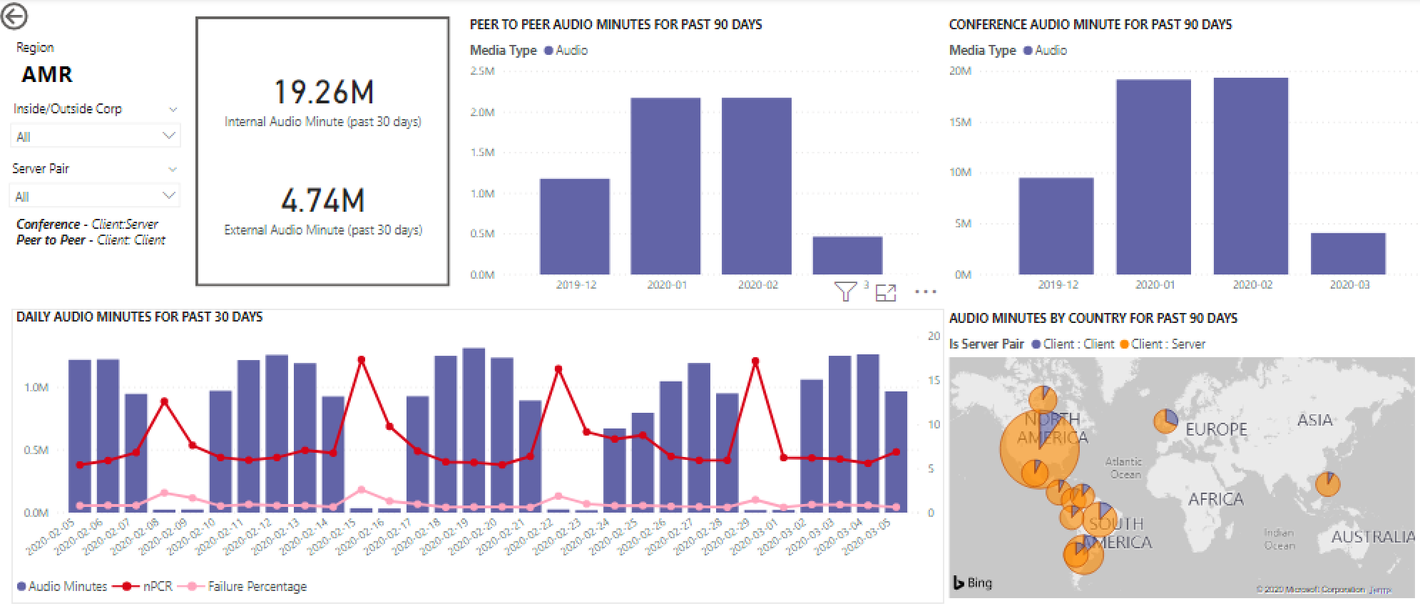 Screenshot: Report di utilizzo di Teams.