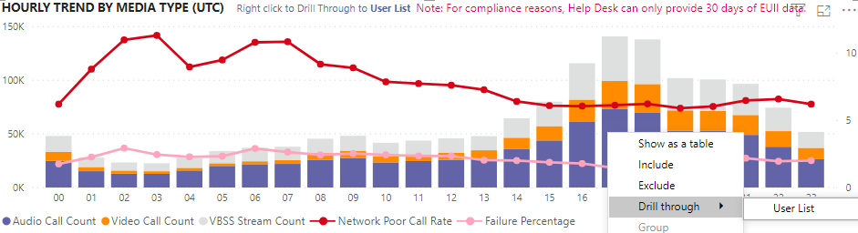 Screenshot: Report di utilizzo di Teams.