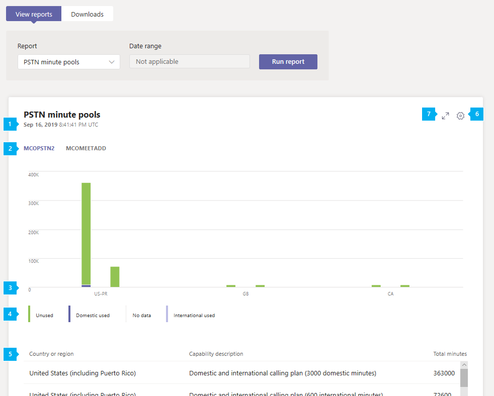 Screenshot del report pool di minuti PSTN di Teams nell'interfaccia di amministrazione.