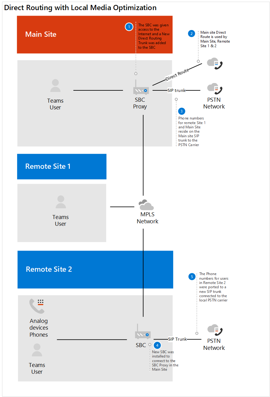 Diagramma che mostra gli stati prima e dopo.