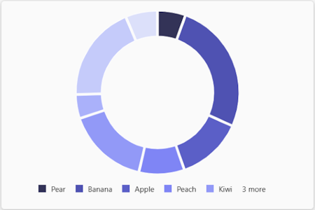 Screenshot shows a donut chart in an Adaptive Card.