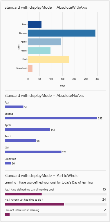 Screenshot shows a horizontal bar chart in an Adaptive Card.