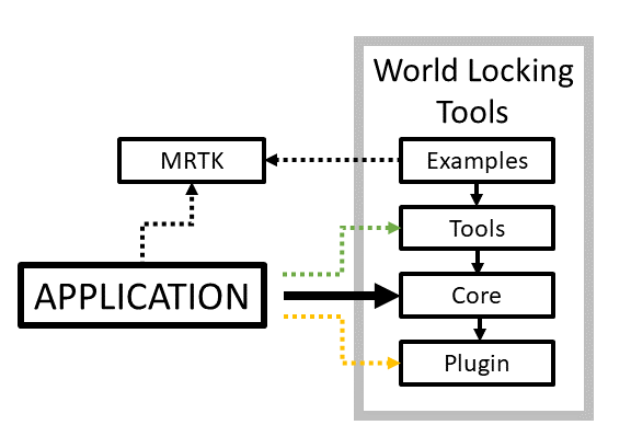 Diagramma livello