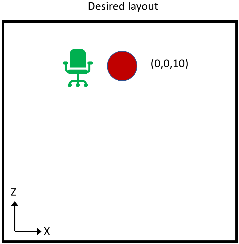 Layout desiderato