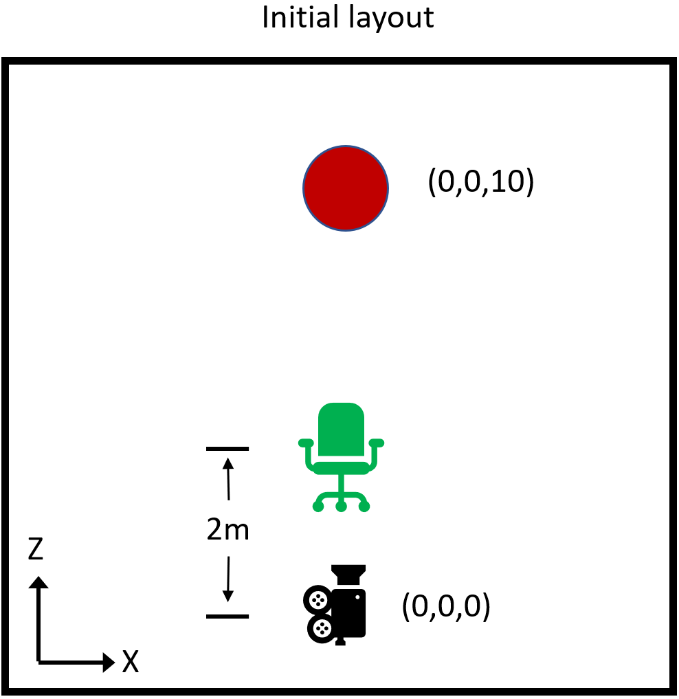 Layout iniziale