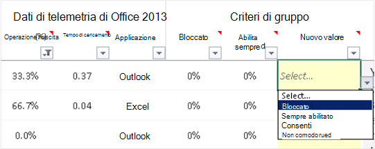 Screenshot della tabella dei dati di telemetria di Office 2013 che mostra la frequenza di riuscita, il tempo di caricamento e i dettagli dell'applicazione insieme alle impostazioni dei criteri di gruppo.