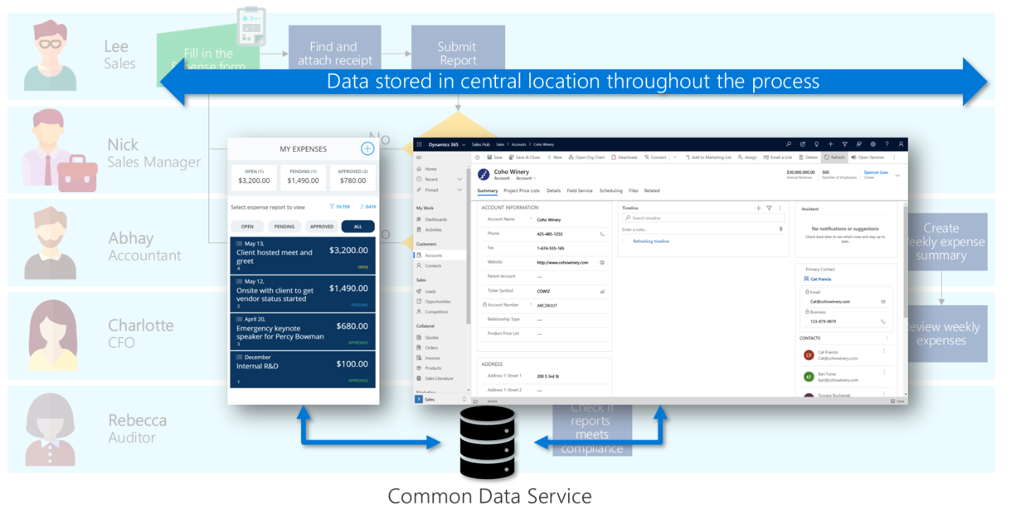 Due app con dati in Dataverse.