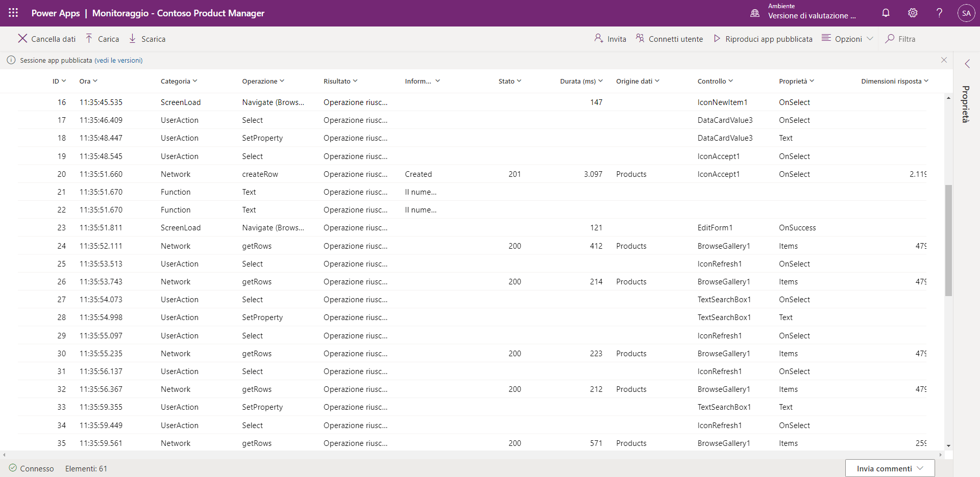 Dashboard di Monitor.