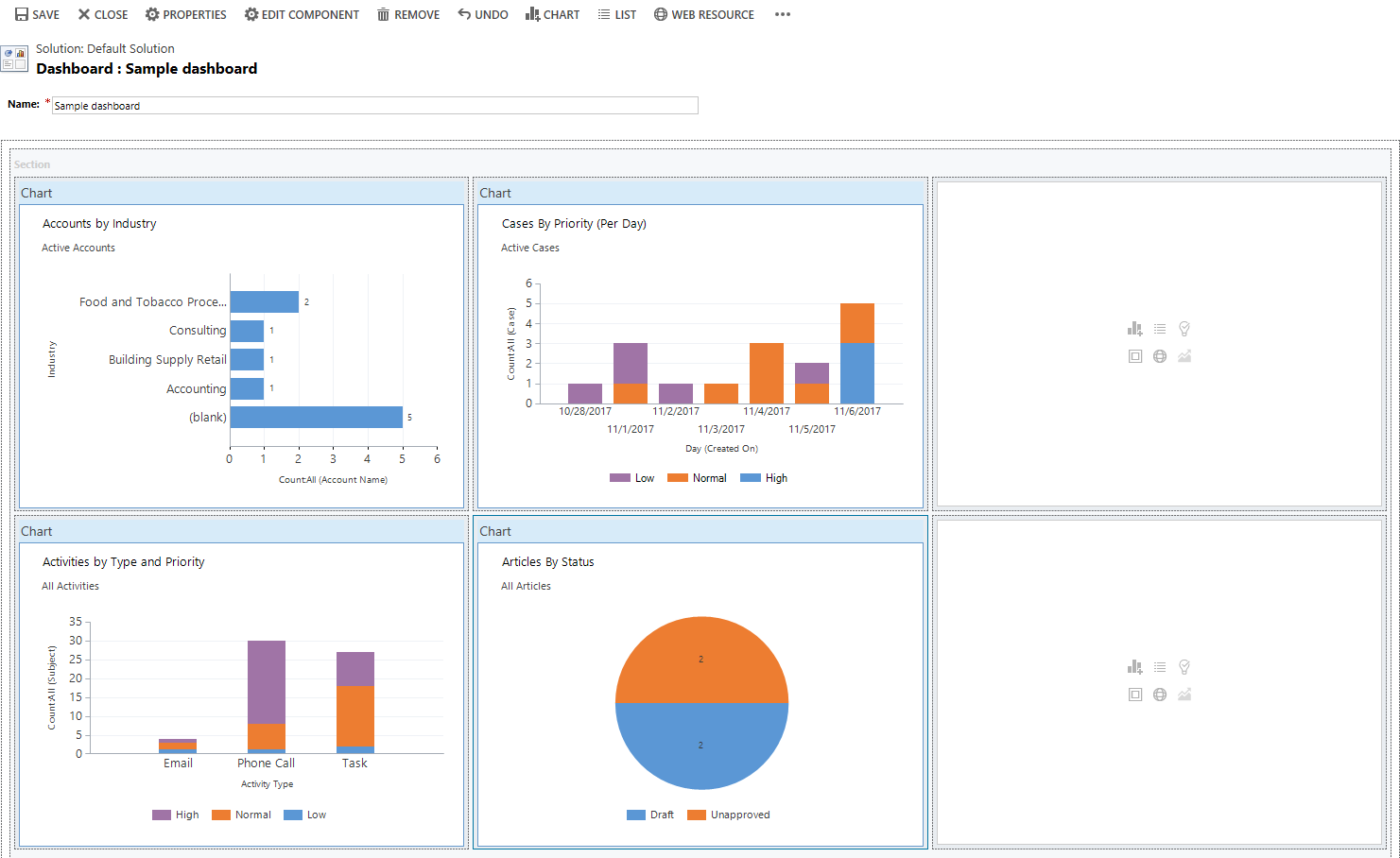 Dashboard di esempio.