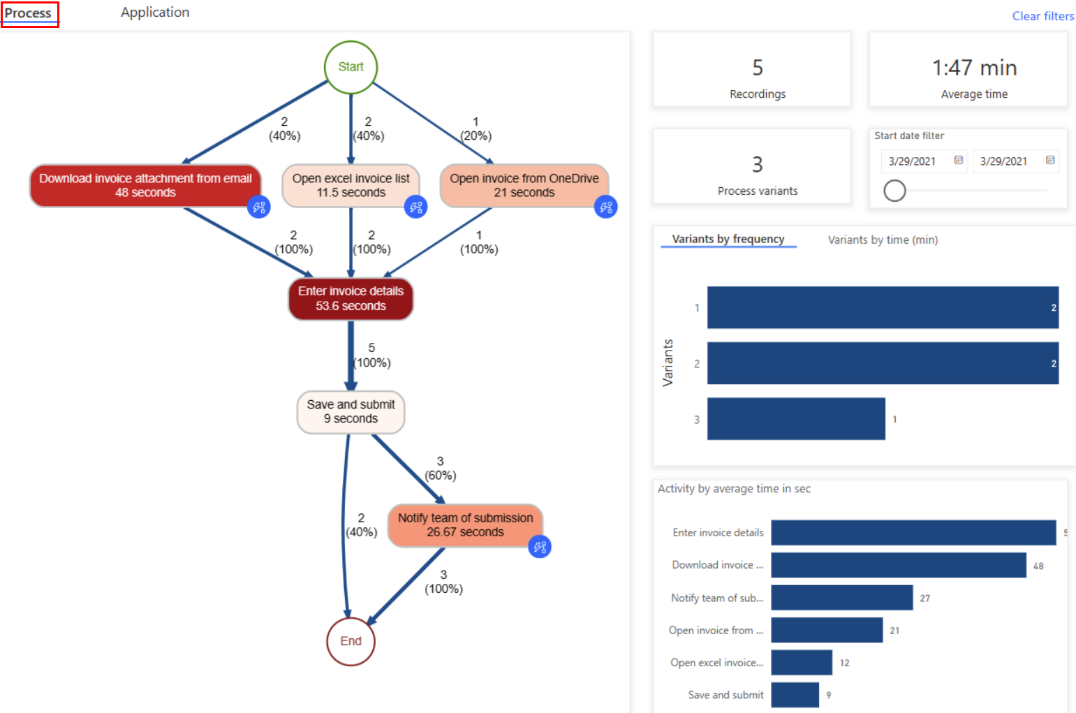 Screenshot della mappa del processo.