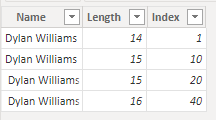 Lo screenshot degli stessi dati testuali dopo il caricamento in Power BI restituisce lo stesso numero di righe di prima.