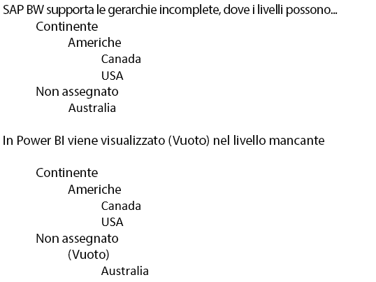 Screenshot del contenuto incompleto, che mostra il trattamento delle gerarchie incomplete.