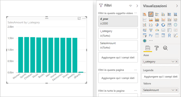 Screenshot di un istogramma a colonne in pila di Power BI Desktop che mostra l'importo delle vendite per categoria.