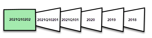 Diagramma che mostra la granularità di denominazione delle partizioni descritta nel testo.