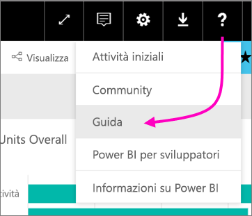 Screenshot che mostra l'icona del punto interrogativo con Richiesta supporto evidenziato.