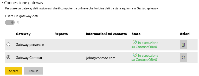 Visualizzazione degli utenti