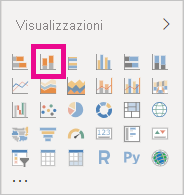 Screenshot del riquadro Visualizzazione con l'istogramma a colonne in pila evidenziato.