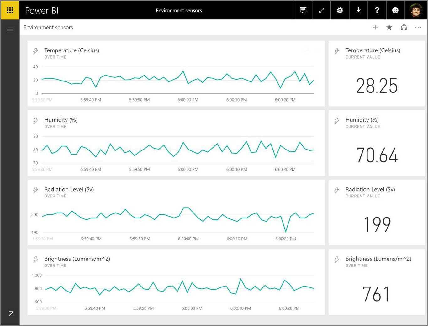 Screenshot del dashboard dei sensori ambientali, che mostra i risultati dei dati in tempo reale.