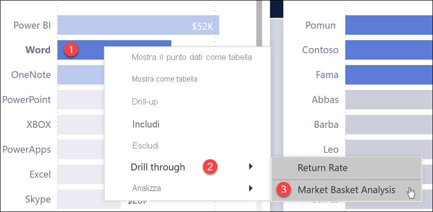 Screenshot di un report con l'analisi di Word, drill-through e Market basket evidenziata.