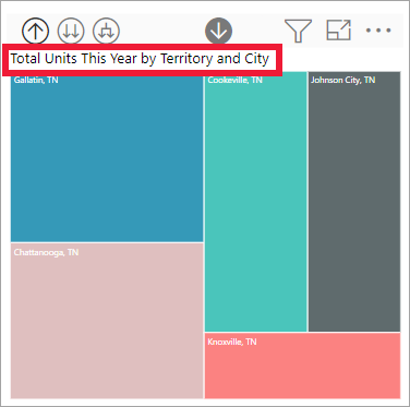 Screenshot del grafico a barre che mostra tutti i dati per Rural.