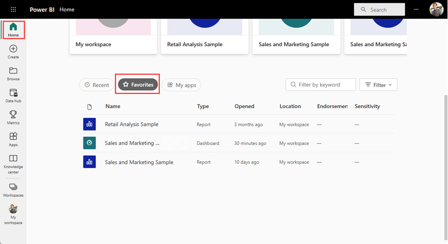 Screenshot della pagina principale di Power BI con Preferiti evidenziati.