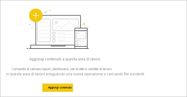 Screenshot di un'area di lavoro vuota nel servizio Power BI.