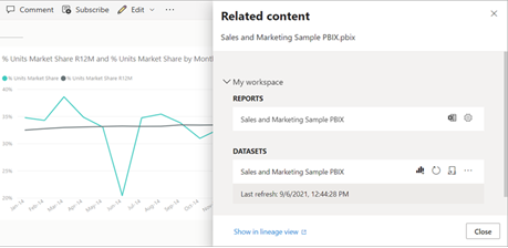 Screenshot che mostra il riquadro Contenuto correlato per un dashboard.