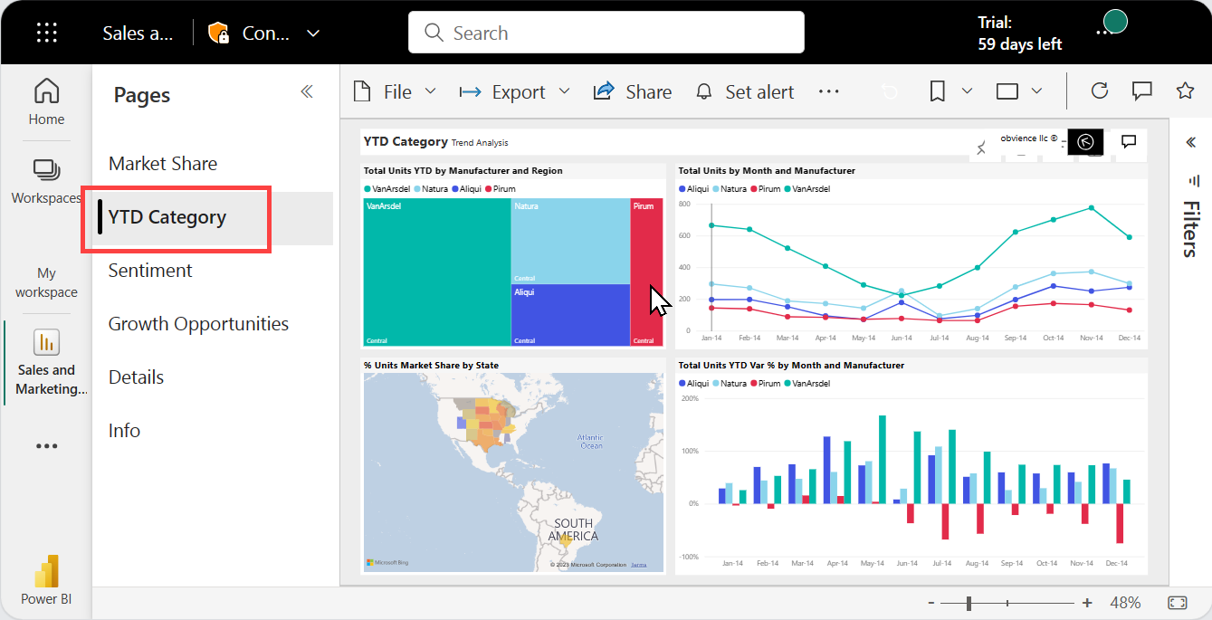 Screenshot che mostra la pagina YTD Category Trend Analysis aperta.