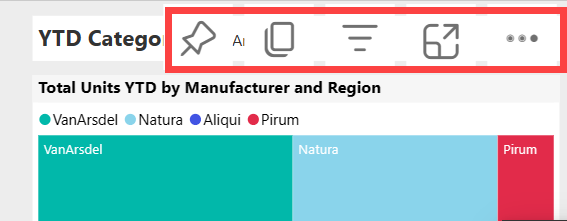 Screenshot che mostra il servizio Power BI con opzioni di visualizzazione espanse.