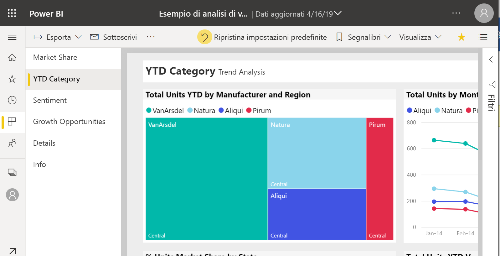 Screenshot di un report impostato su Dimensioni effettive con due barre di scorrimento.