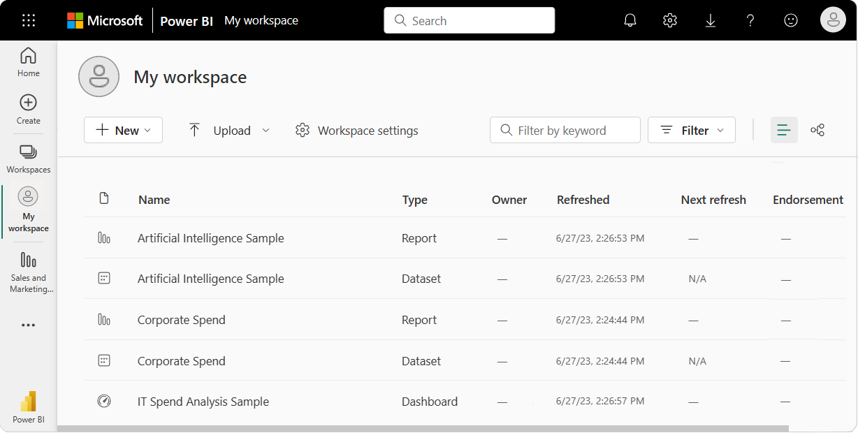 Screenshot che mostra gli esempi importati nell'area di lavoro personale nel servizio Power BI.